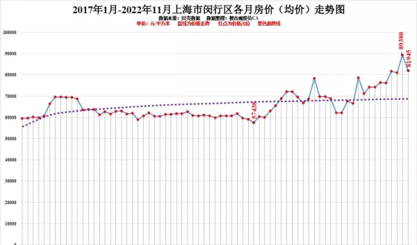 上海徐汇区房价2022最新价格(9)