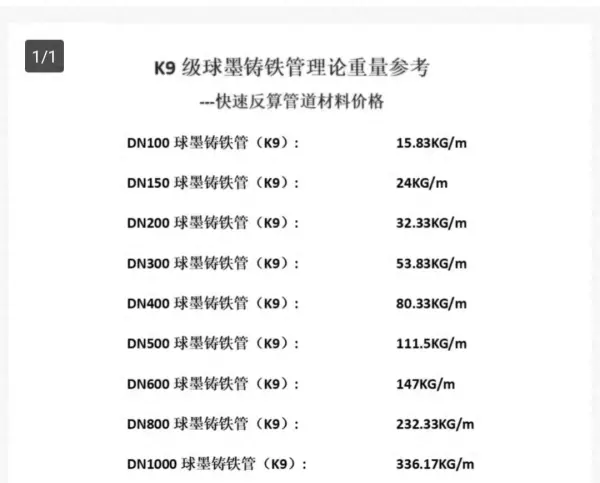 dn800球墨铸铁管一米有多重(1)