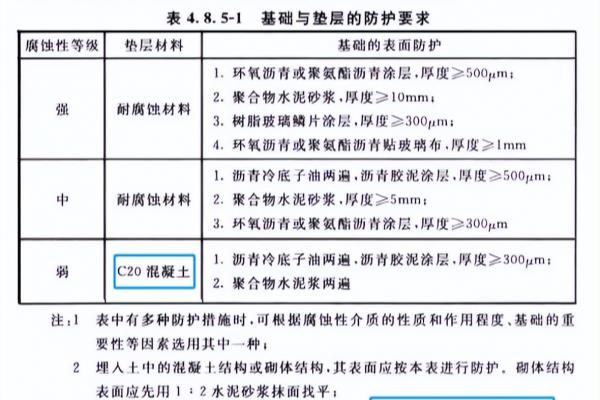 垫层用c15还是c20.