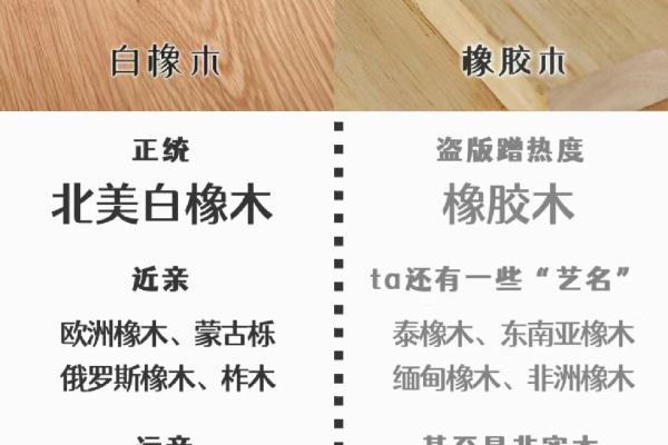 泰国橡木和北美橡木的区别.