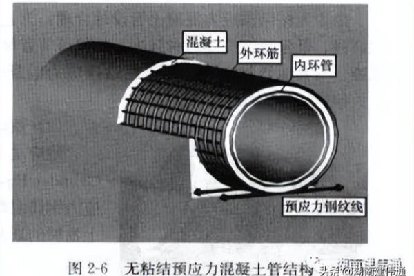 钢筋混凝土管二级和三级的区别.