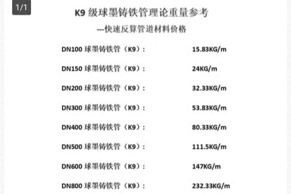 dn800球墨铸铁管一米有多重.