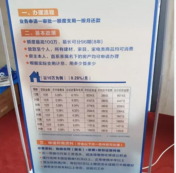 装修贷利率0.23,贷10万怎么算个(1)
