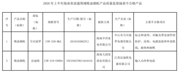 法迪欧油烟机质量怎么样(1)