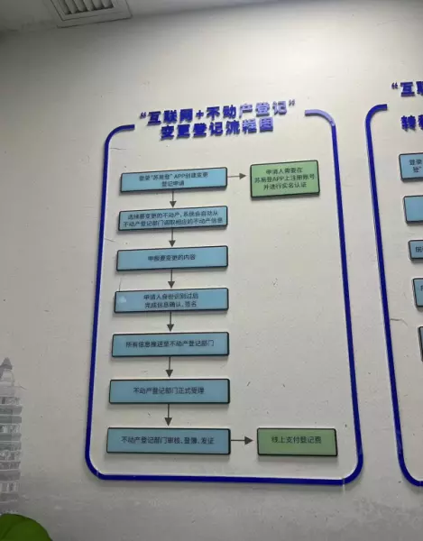 苏州公寓过户需要哪些手续(6)