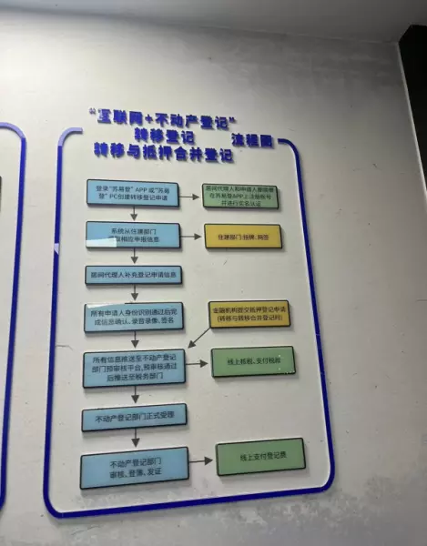 苏州公寓过户需要哪些手续(7)