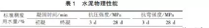 喷射混凝土规范要求gb/t35159-2017道客巴巴(1)