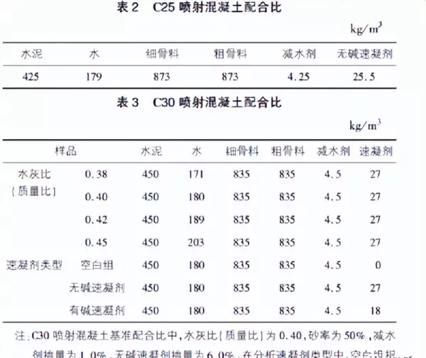 喷射混凝土规范要求gb/t35159-2017道客巴巴(2)