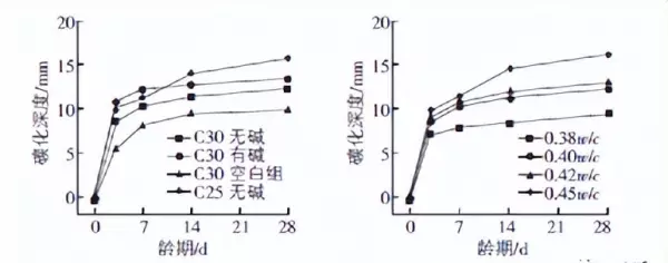 喷射混凝土规范要求gb/t35159-2017道客巴巴(6)