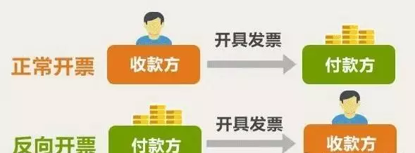 过户税费是买方给还是卖方?(2)