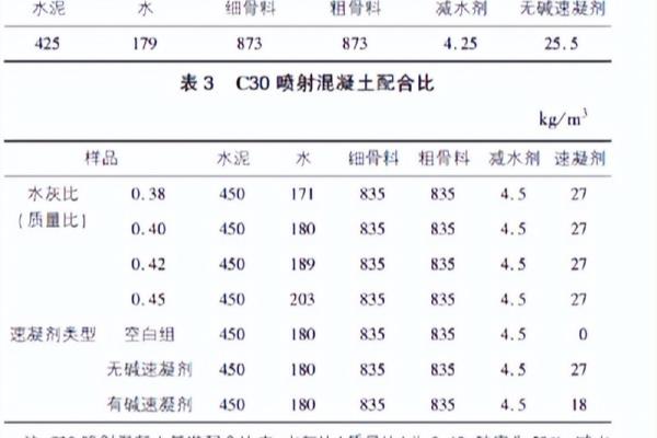喷射混凝土规范要求gb/t35159-2017道客巴巴.