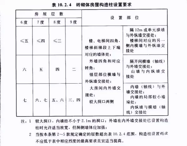 壁柱一般设置在什么地方(5)