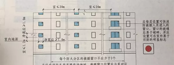防火门标识正确贴法(2)