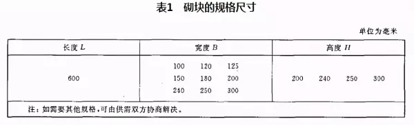 a3.5蒸压加气混凝土砌块尺寸(1)