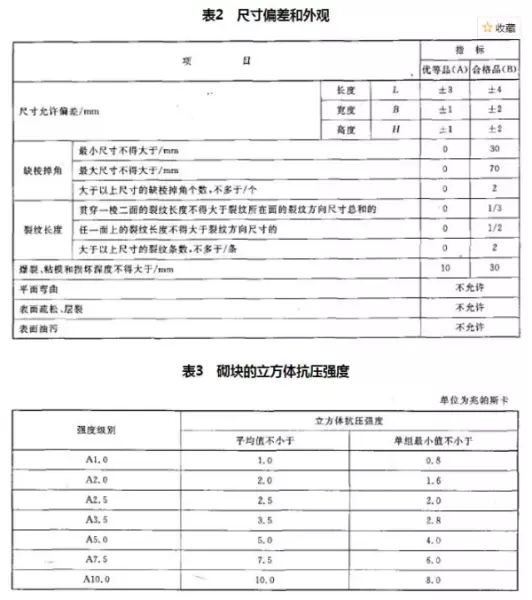 a3.5蒸压加气混凝土砌块尺寸(2)