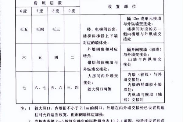 壁柱一般设置在什么地方.