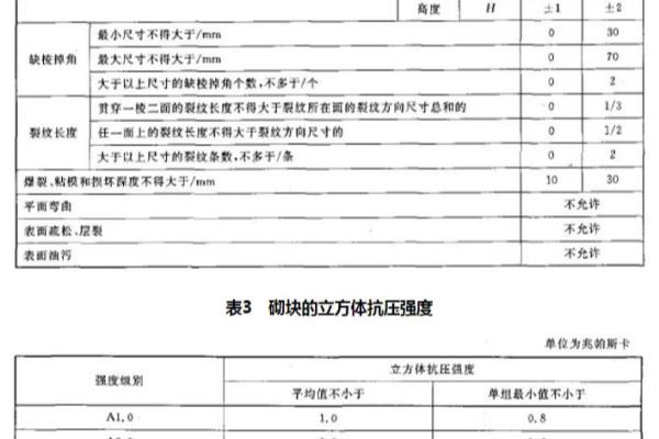 a3.5蒸压加气混凝土砌块尺寸.