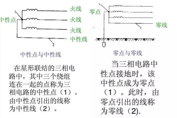 地线英文字母是什么故障.