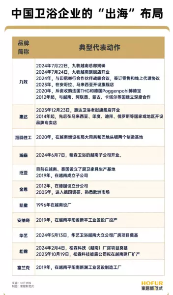 富兰克卫浴和九牧卫浴哪个好(1)