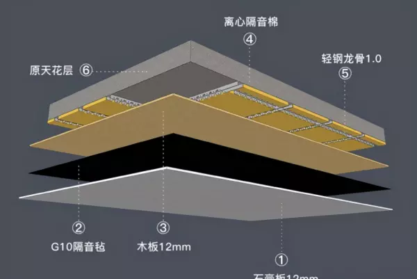 楼板多厚才能听不到楼上的脚步声(6)
