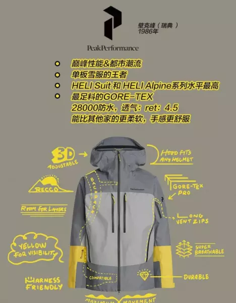 品彩是什么档次牌子(5)