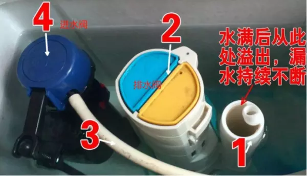 抽水马桶的原理是什么(2)