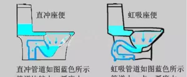 抽水马桶的原理是什么(6)