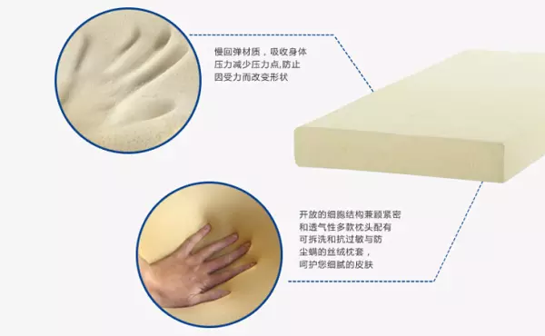 军用床垫和普通床垫的区别(4)