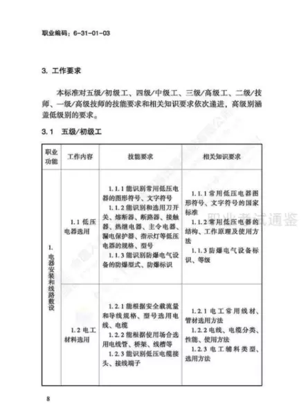 日用五金制品制作工国家职业标准有哪些(11)