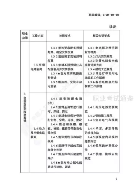 日用五金制品制作工国家职业标准有哪些(12)