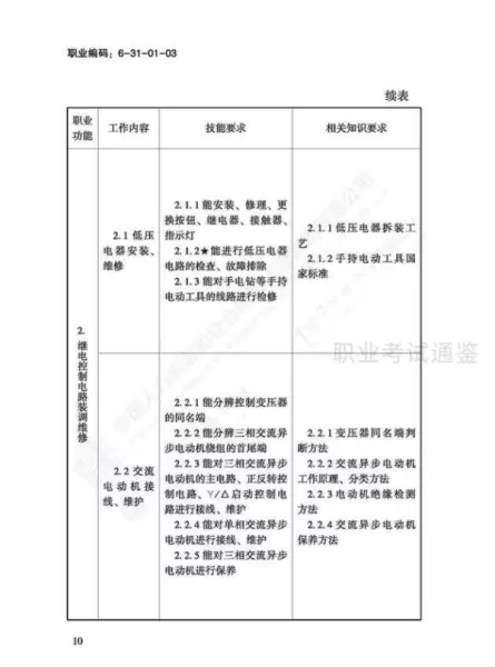 日用五金制品制作工国家职业标准有哪些(13)