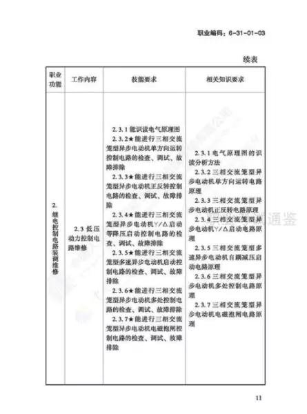 日用五金制品制作工国家职业标准有哪些(14)