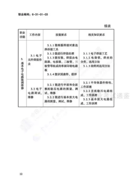 日用五金制品制作工国家职业标准有哪些(15)