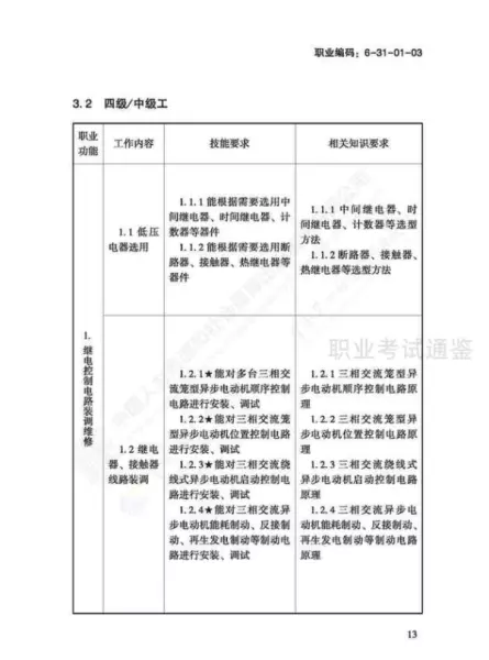 日用五金制品制作工国家职业标准有哪些(16)