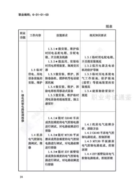 日用五金制品制作工国家职业标准有哪些(17)