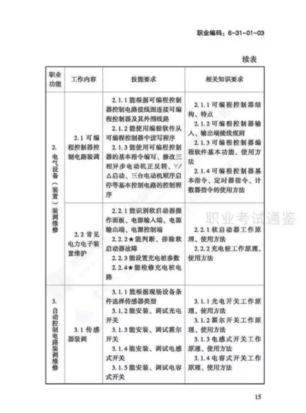 日用五金制品制作工国家职业标准有哪些(18)