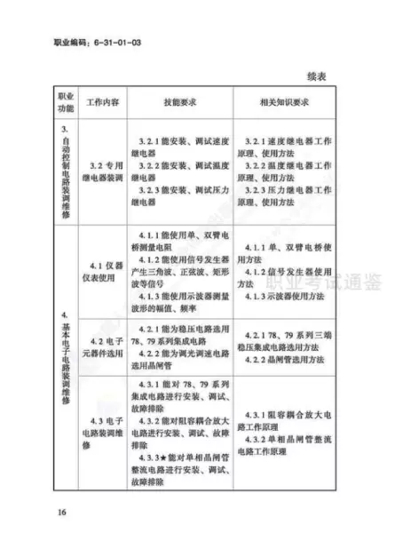 日用五金制品制作工国家职业标准有哪些(19)