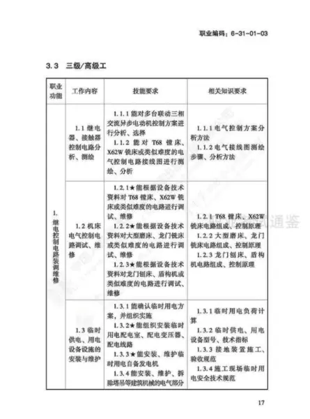 日用五金制品制作工国家职业标准有哪些(20)