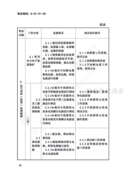 日用五金制品制作工国家职业标准有哪些(21)