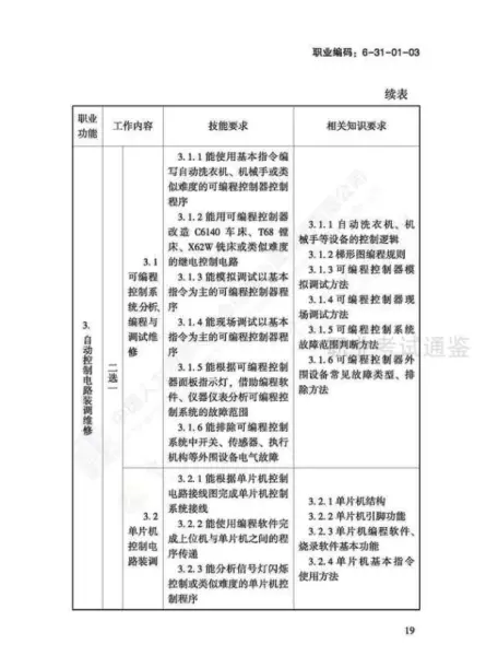 日用五金制品制作工国家职业标准有哪些(22)