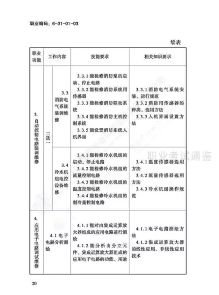 日用五金制品制作工国家职业标准有哪些(23)