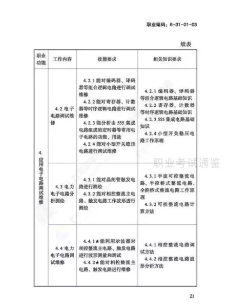 日用五金制品制作工国家职业标准有哪些(24)