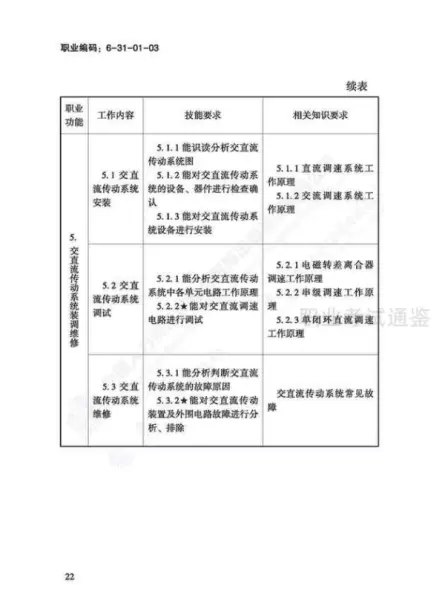 日用五金制品制作工国家职业标准有哪些(25)