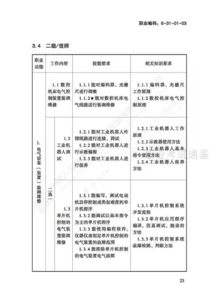 日用五金制品制作工国家职业标准有哪些(26)