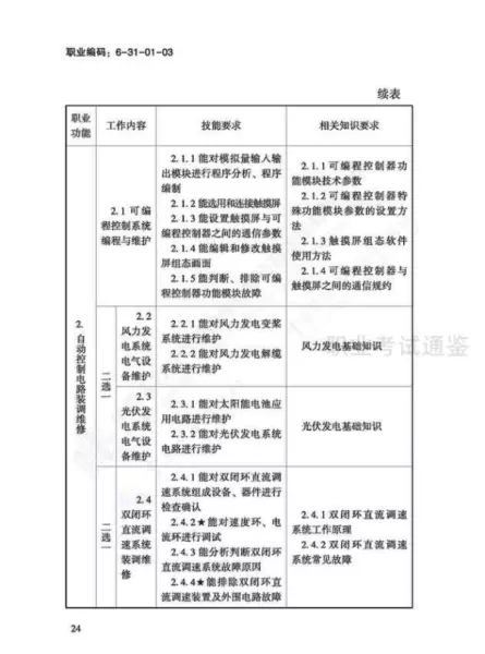 日用五金制品制作工国家职业标准有哪些(27)