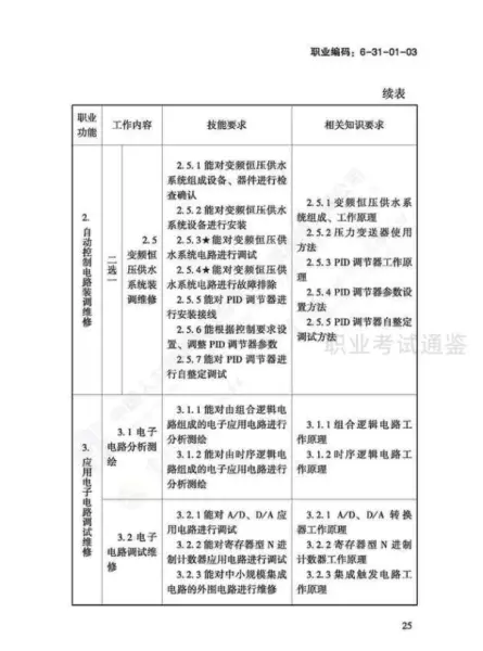 日用五金制品制作工国家职业标准有哪些(28)