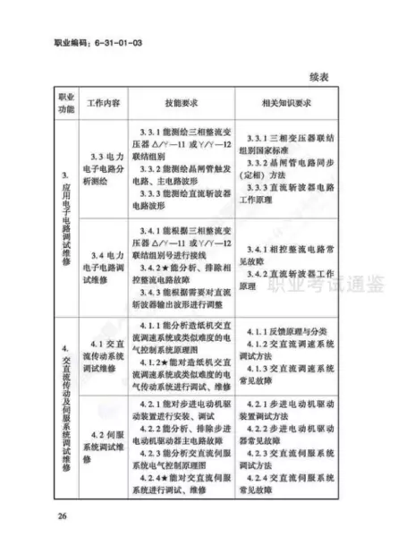 日用五金制品制作工国家职业标准有哪些(29)