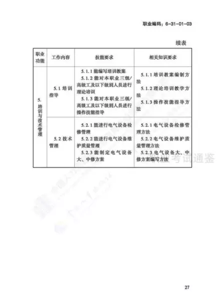 日用五金制品制作工国家职业标准有哪些(30)