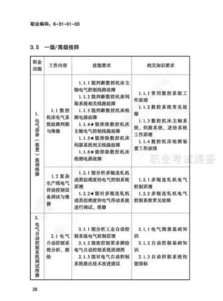 日用五金制品制作工国家职业标准有哪些(31)
