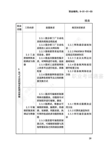 日用五金制品制作工国家职业标准有哪些(32)